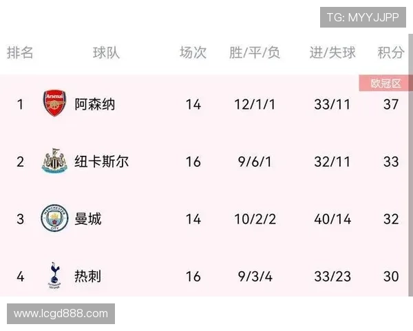 深圳网球队强势领跑联赛积分榜以55分稳居第一位置